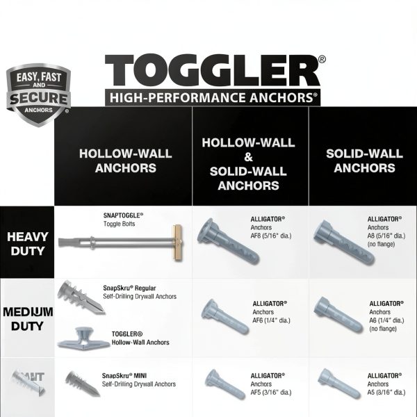 TOGGLER SNAPTOGGLE Heavy-Duty Drywall Toggle Bolt – 3/16"-24 UNC Zinc-Plated Anchor for Hollow Walls, Plaster & Tile – Holds 238 lbs in 1/2" Drywall, Easy Install – 2 Pack (Bolts Included)-4