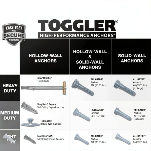 TOGGLER Alligator AF6 Flanged Anchor Made in USA for #6-#12 Screws-8